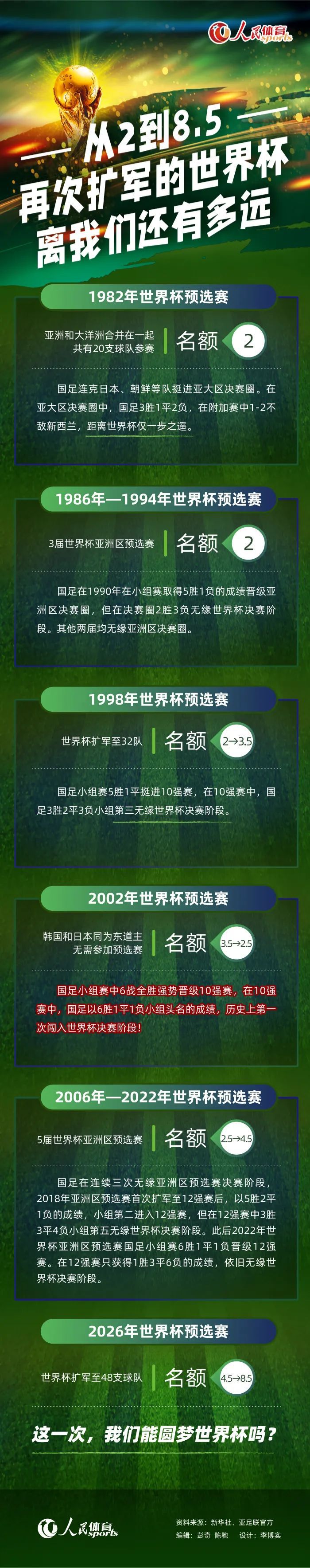 对于前锋来说，这方面带来的影响要更大一些，即便速度只慢了几分之一秒，球员的表现也会受到影响。